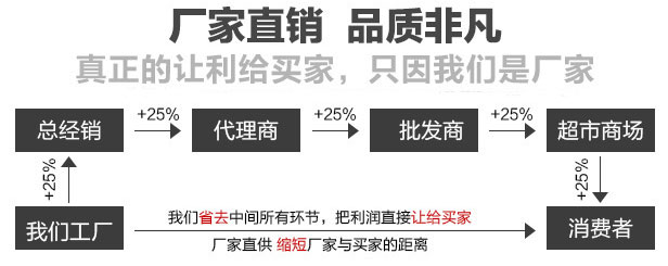大汉华体会极速转卡费
直销