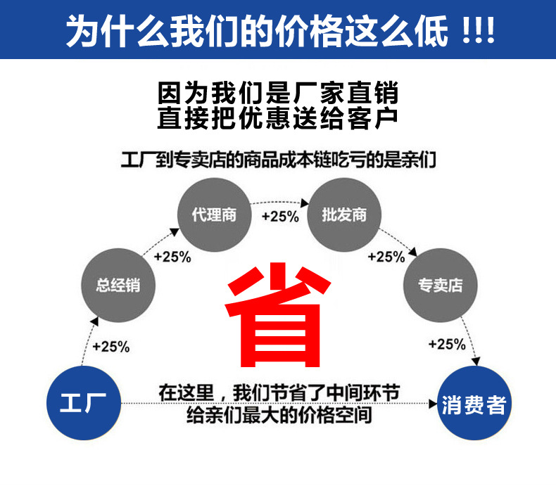 食品级华体会极速转卡费
